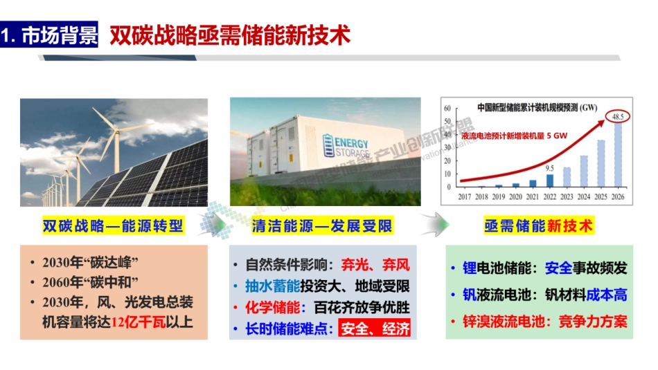 储能新材料新技术产业化实现路径——以锌溴液流储能为例--浙江大学 叶志镇_第3页