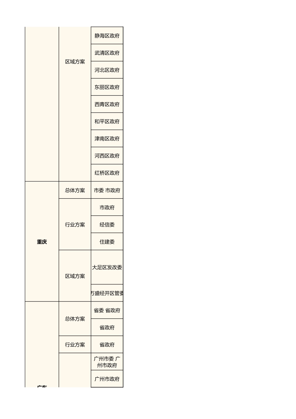 31省市双碳政策汇总（2022-2023）_第3页