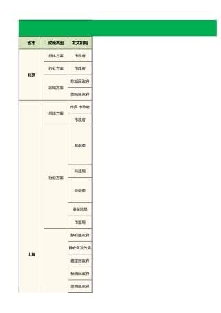 31省市双碳政策汇总（2022-2023）