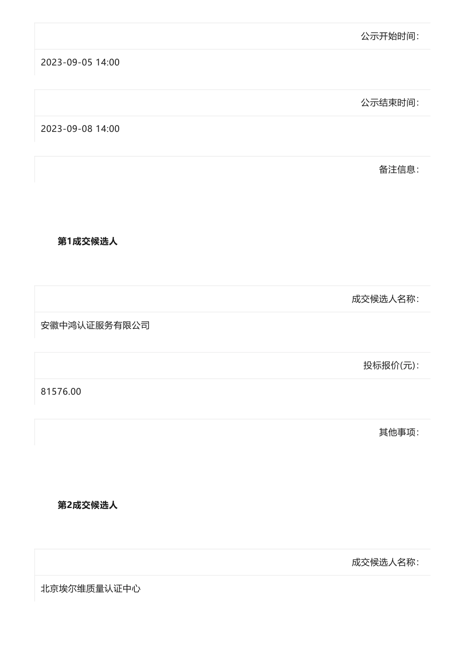 【中标】碳服务8.15万-碳排放核查评价服务项目候选人公示-安徽中鸿认证服务有限公司_第2页
