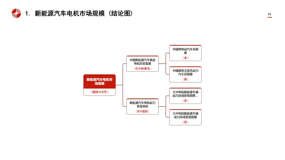 头豹：中国新能源汽车电机行业市场规模测算逻辑模型_第3页