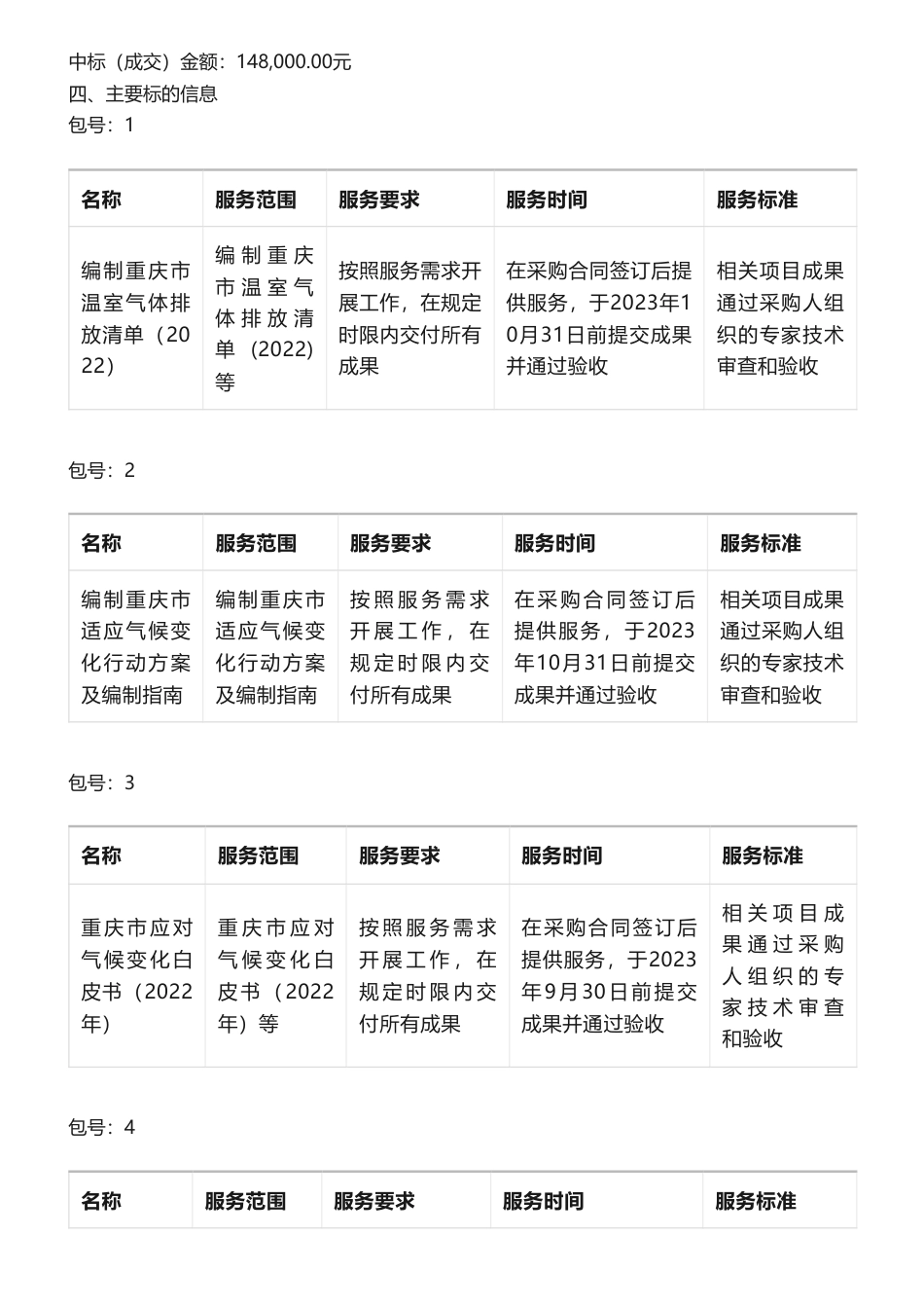 【中标】气候变化-15万-应对气候变化能力建设与统计核算分析研究中标（成交）结果公告-重庆碳管家科技有限公司_第2页