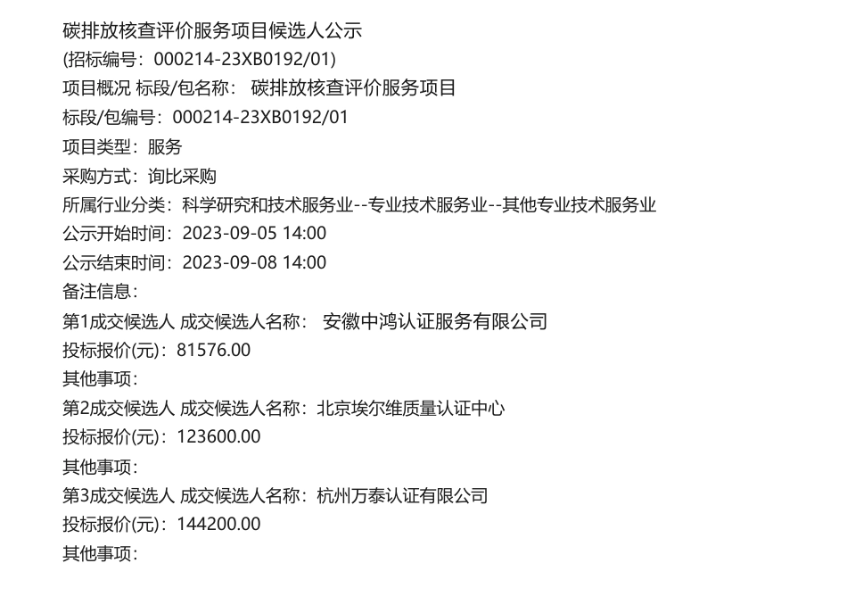 【中标】碳排放8.15万-碳排放核查评价服务项目询比采购公告候选人公示-安徽中鸿认证服务有限公司_第1页