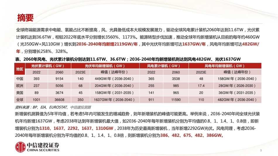 中信建投：电气化率和氢能的发展将推动新能源新周期启动 _第3页
