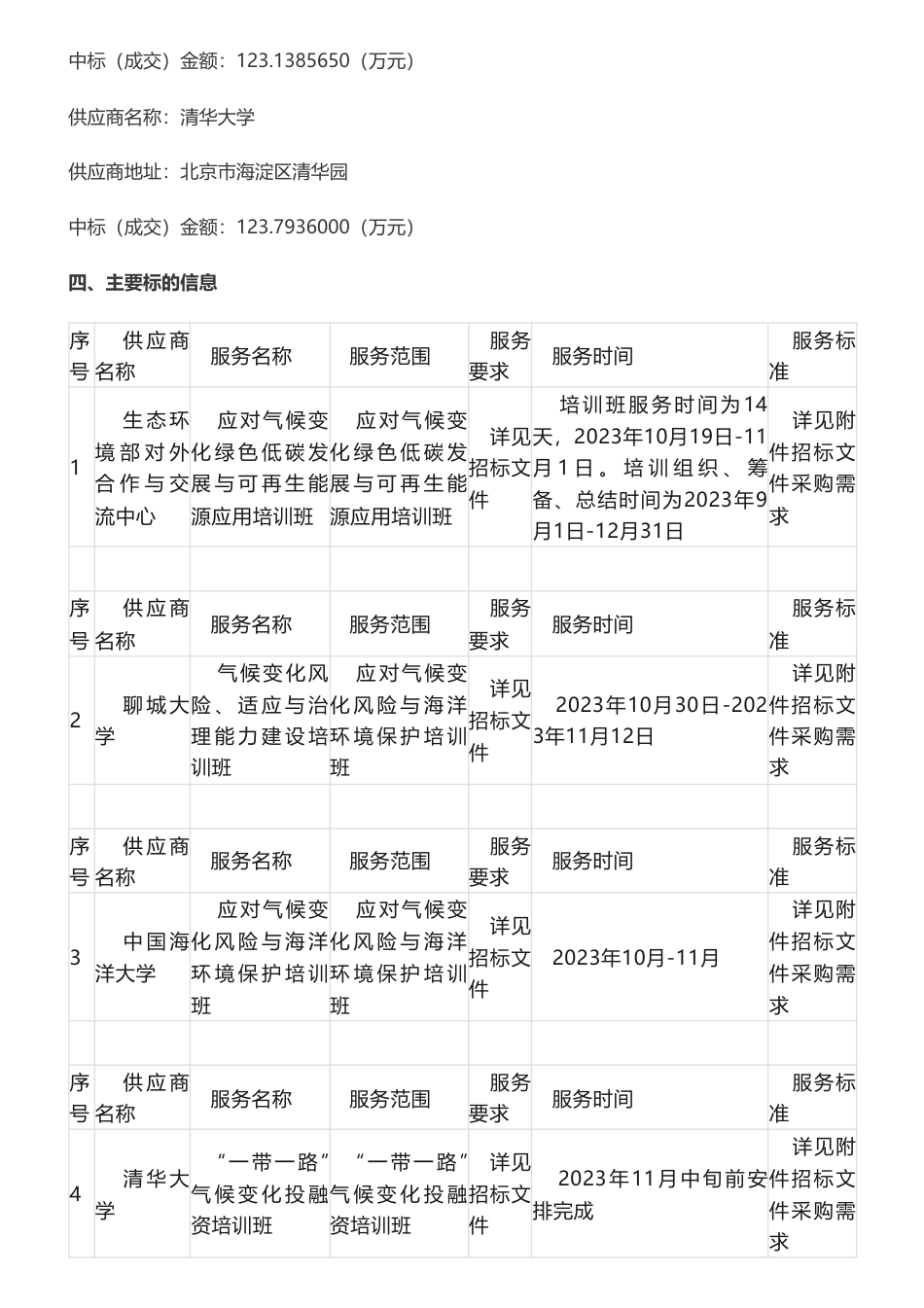 【中标】气候变化115万-生态环境部2023年应对气候变化南南合作培训项目中标结果公告-生态环境部对外合作与交流中心_第2页