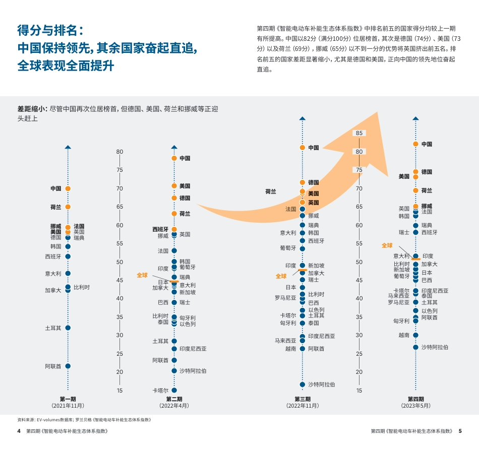 《智能电动车补能生态体系指数》-13页_第3页
