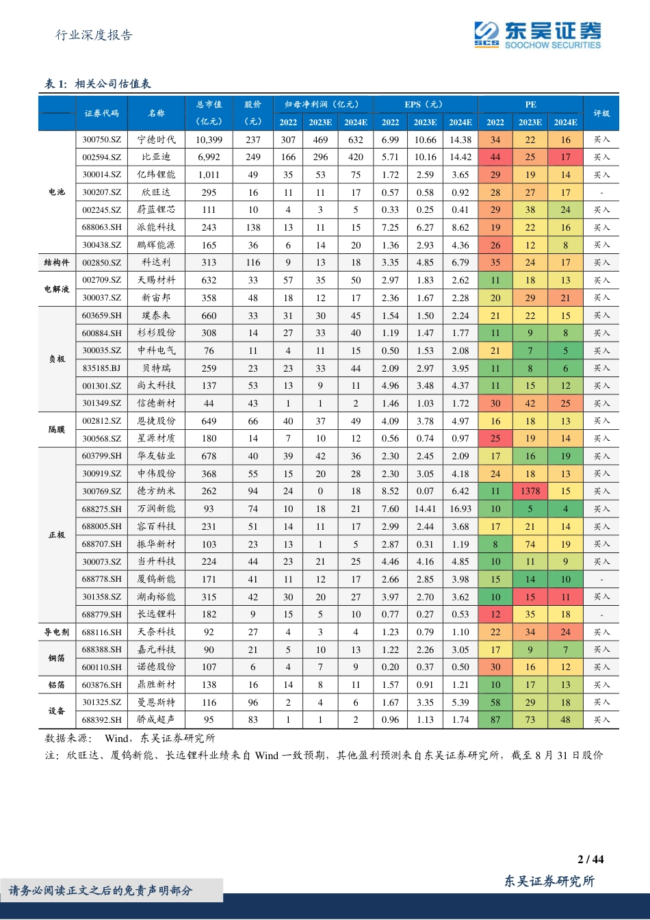 东吴证券：新能源汽车2023年中报总结（含国内、欧洲、美国、全球销量预测）_第2页