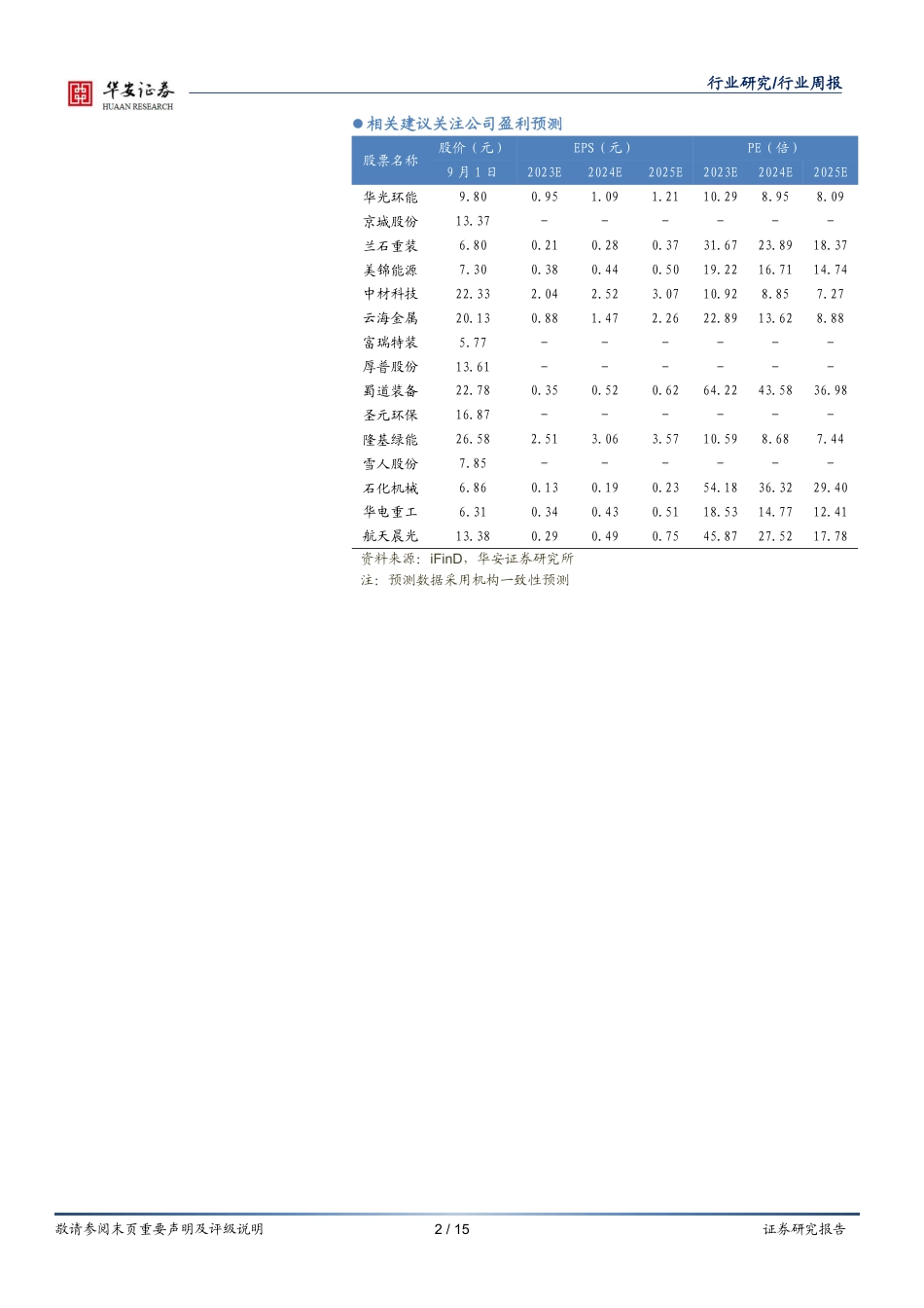 华安证券：氢能板块阶段性回暖，氢能整车月销破千_第2页