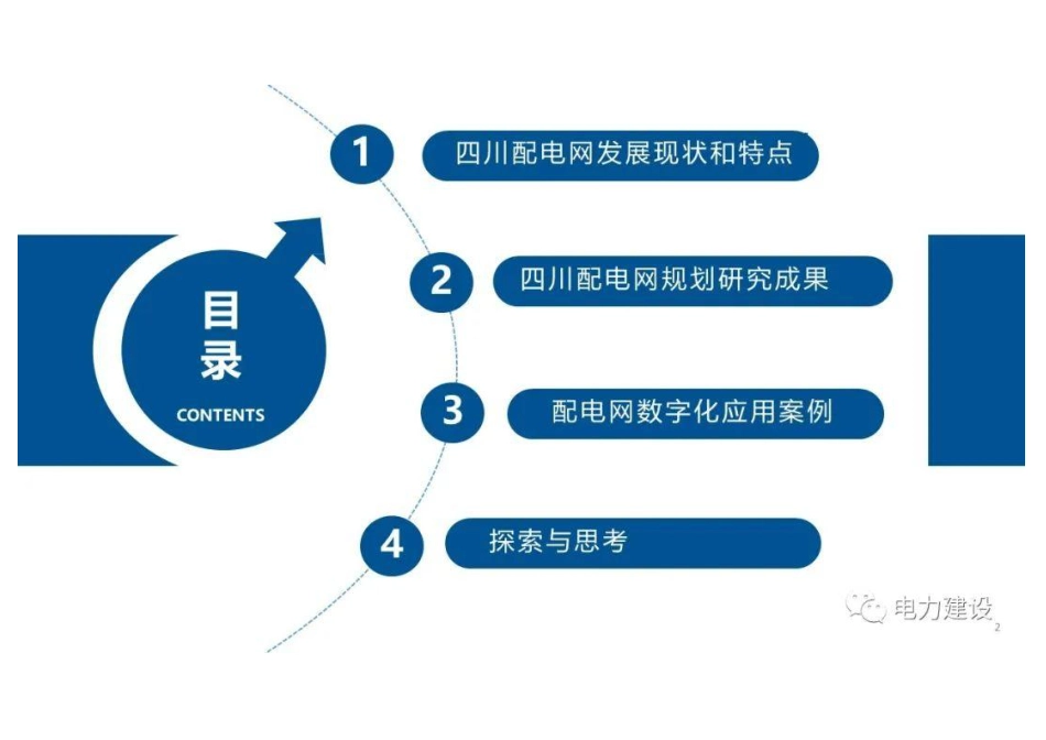 四川配电网规划数字化探索和实践--国网四川 曾鉴_第2页
