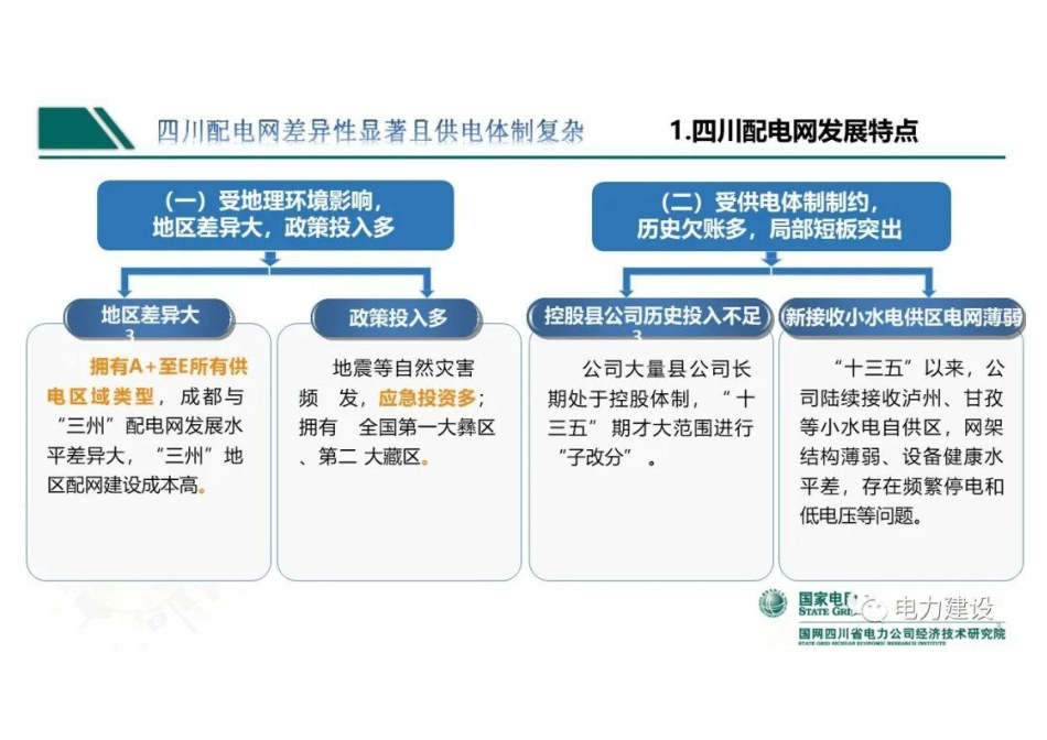 四川配电网规划数字化探索和实践--国网四川 曾鉴_第3页