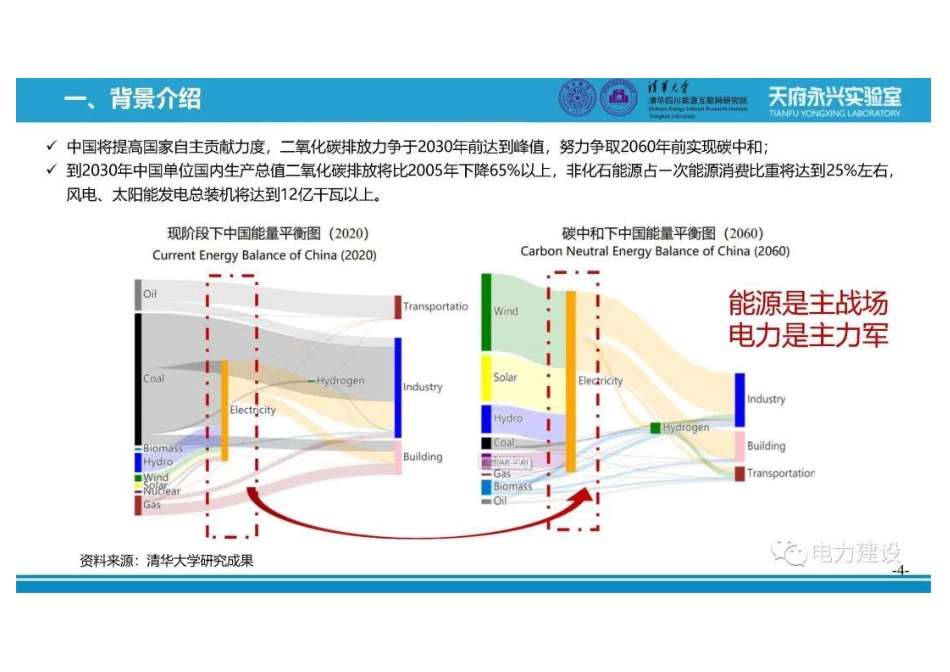碳视角下区域能源互联网规划思路--清华大学 李治_第3页