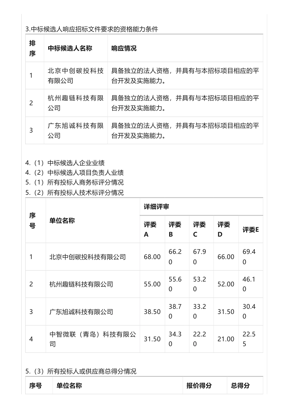 【中标】碳汇259万-唐山市“绿享生活”碳普惠积分系统项目中标候选人公示_第3页