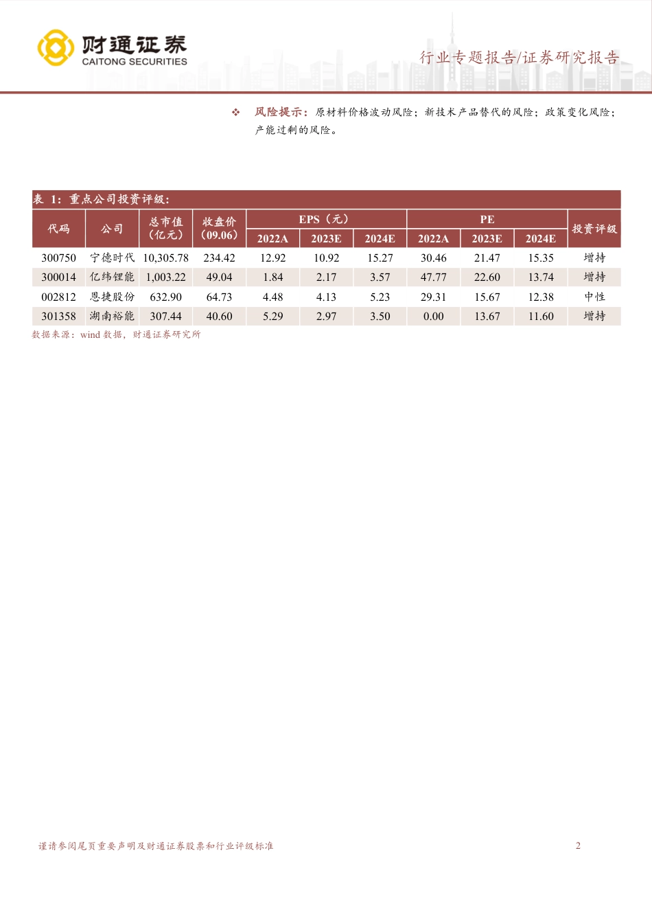 财通证券：锂电23H1营收环比高增，归母净利润环比下滑_第2页