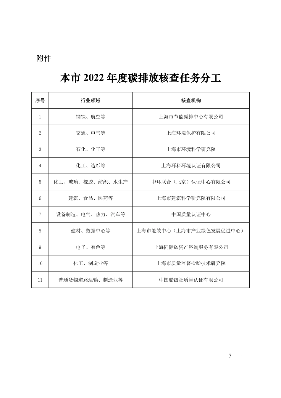 【政策】上海市关于对本市碳排放交易企业开展2022年度核查工作的通知_第3页