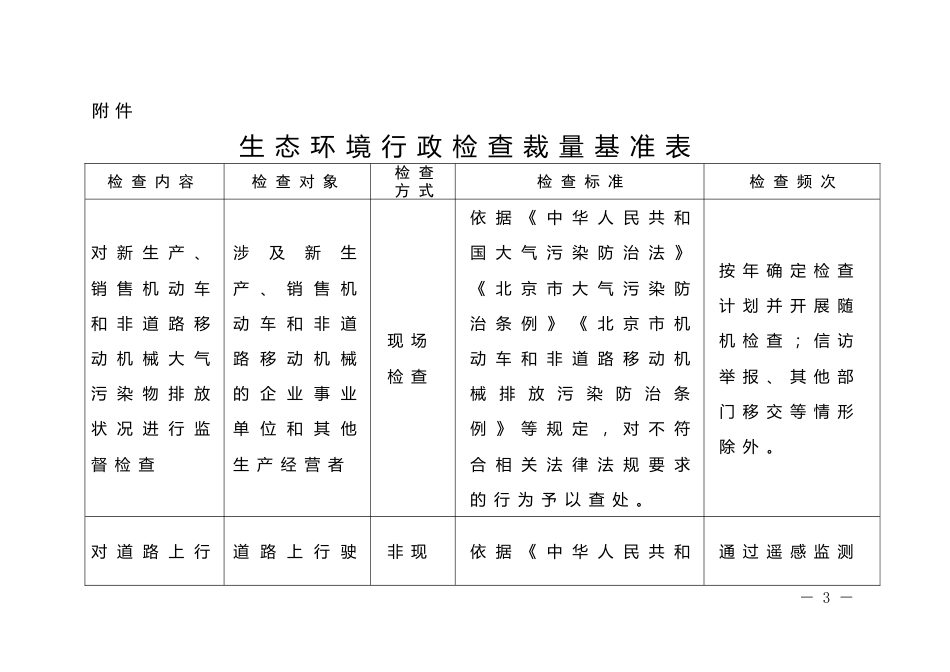 【政策】北京市生态环境行政检查裁量基准（征求意见稿）_第3页