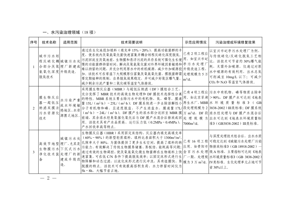 【目录】国家绿色低碳先进技术成果目录_第2页