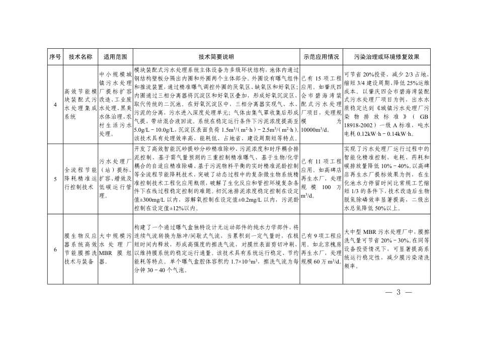 【目录】国家绿色低碳先进技术成果目录_第3页