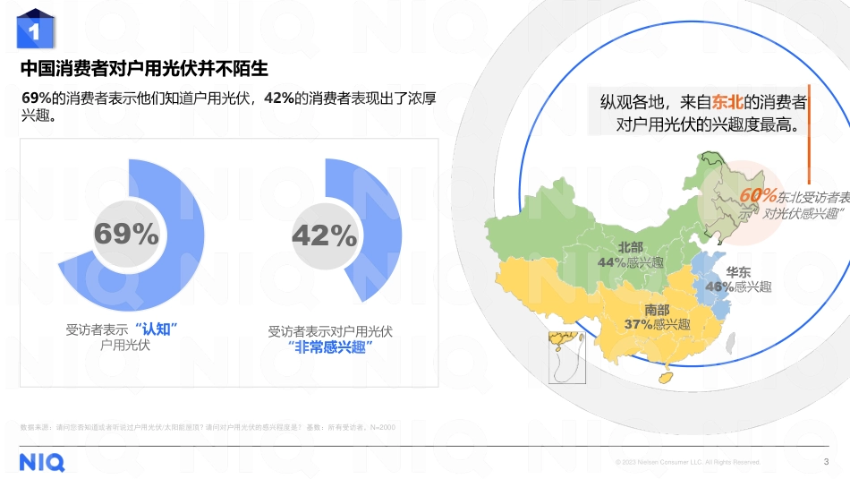 2023年户用光伏消费者洞察_第3页