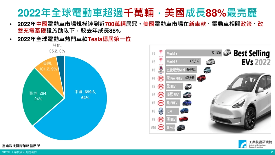 台湾工业技术研究院+美国电动车产业政策解密（演讲PPT）_第3页