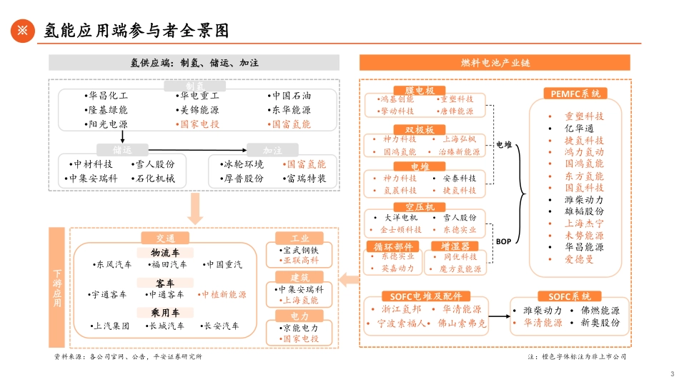 平安证券：应用场景多点开花，燃料电池前景广阔_第3页