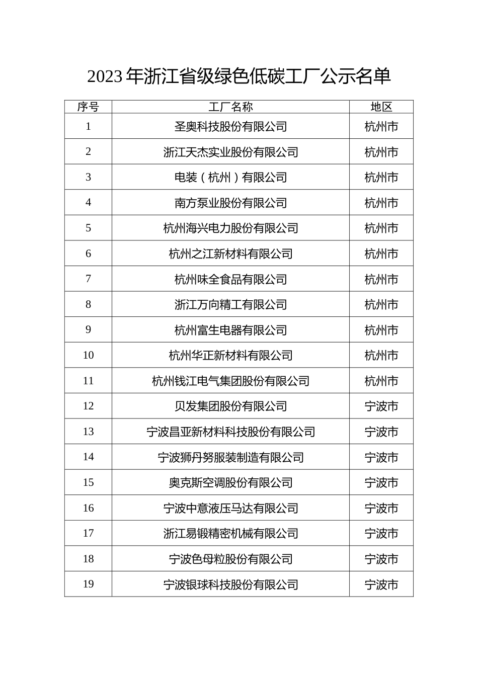 2023年浙江省级绿色低碳工厂公示名单_第1页