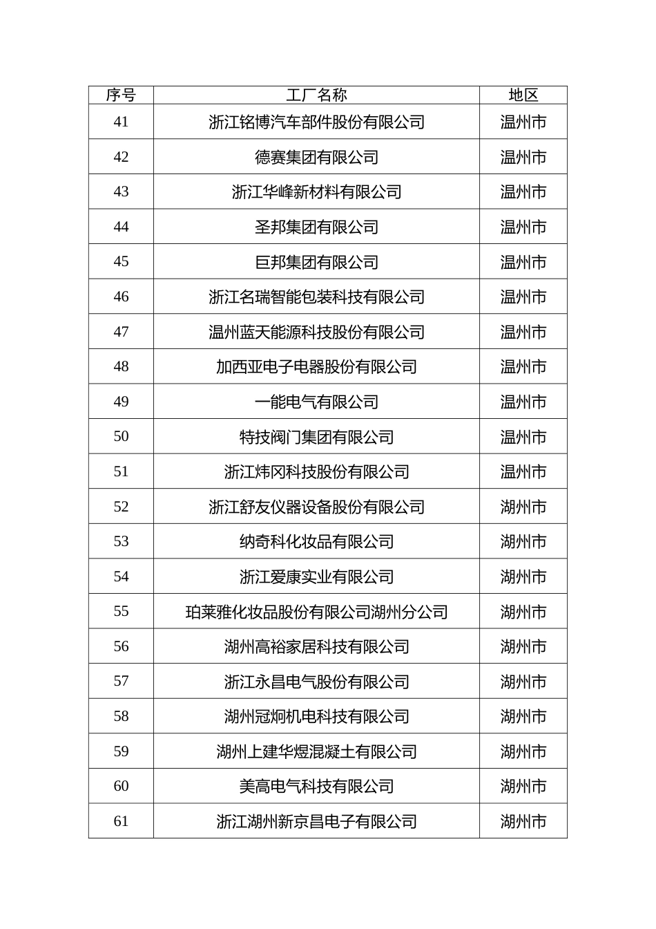 2023年浙江省级绿色低碳工厂公示名单_第3页