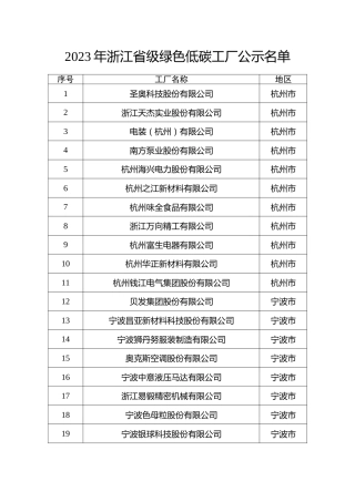 2023年浙江省级绿色低碳工厂公示名单