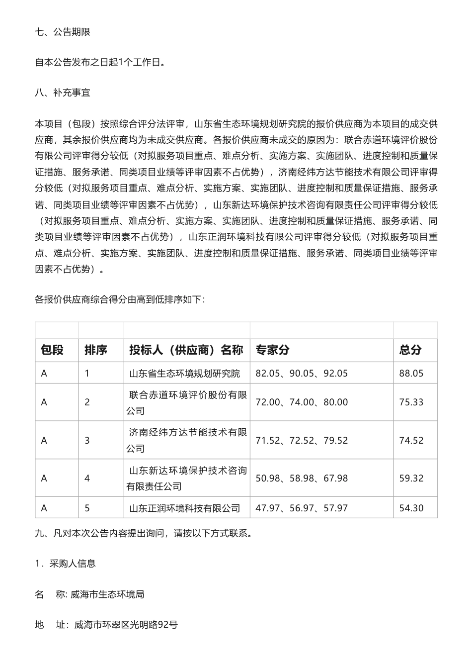 【中标】碳咨询68.1万-威海市两高行业碳排放减量替代及重点排放单位碳排放数据质量控制技术支撑项目竞争性磋商成交结果公告-山东省生态环境规划研究院_第2页