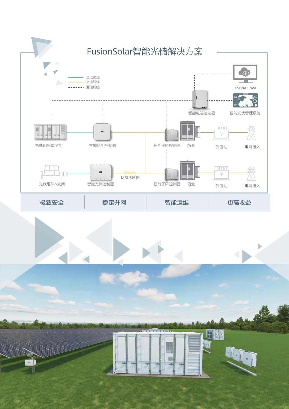 2023华为智能光伏电站智能光储解决方案-华为_第3页