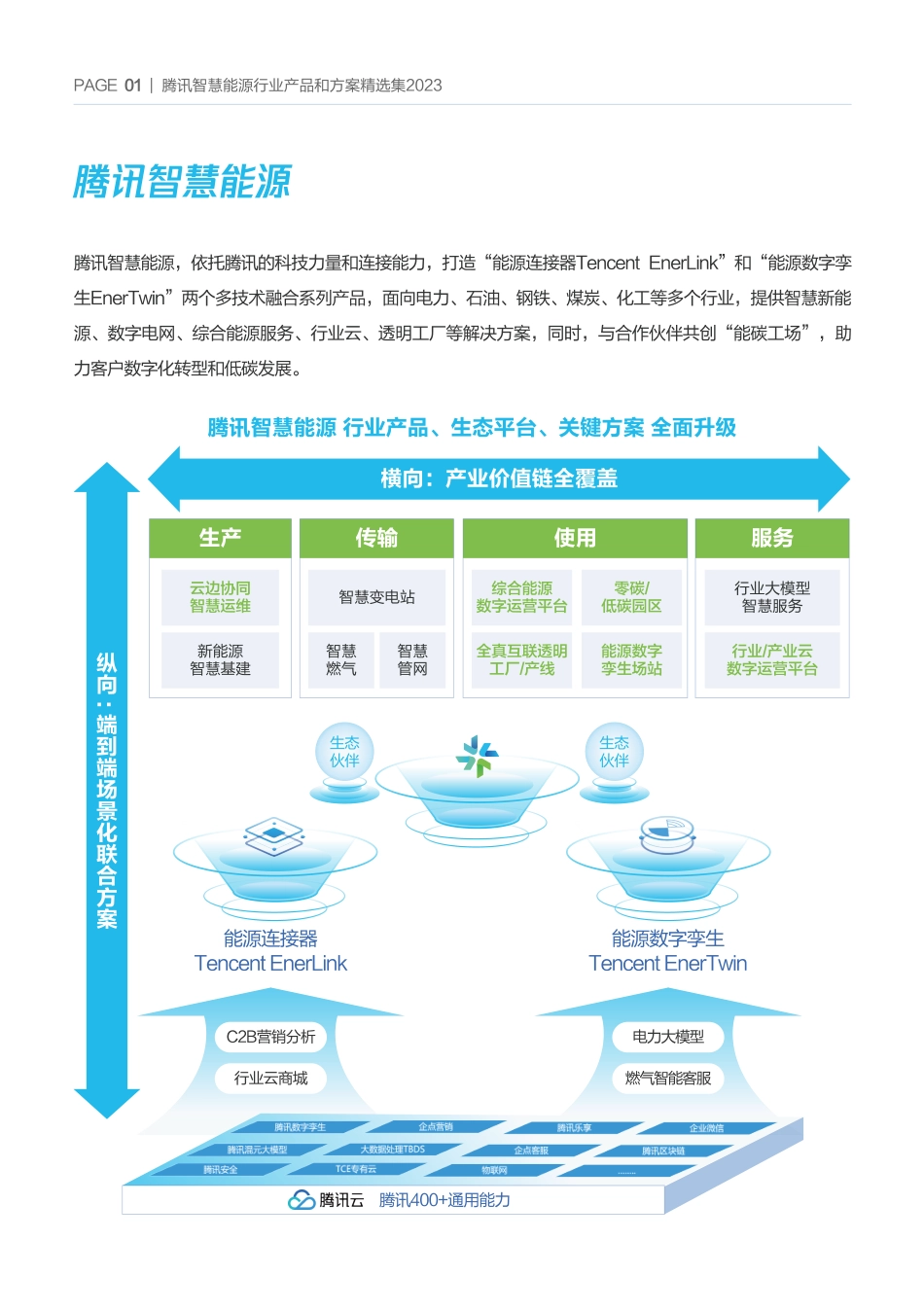 腾讯智慧能源行业产品和方案精选集2023-腾讯云_第2页
