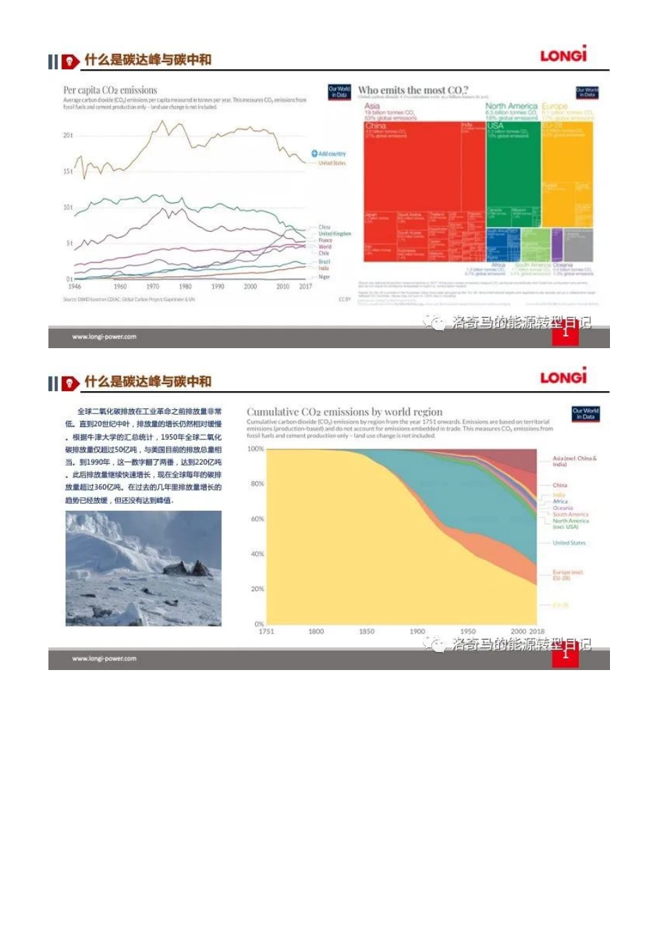 碳达峰与碳中和在中国的实践之路（宁夏某地区）_第3页