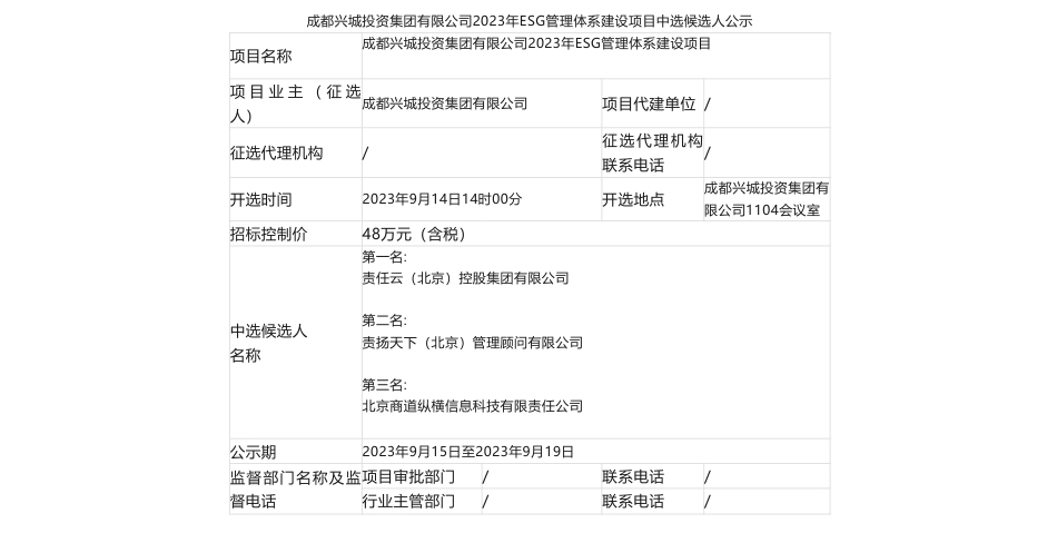 【中标】ESG48万-成都兴城投资集团有限公司2023年ESG管理体系建设项目中选候选人公示-责任云（北京）控股集团有限公司_第1页