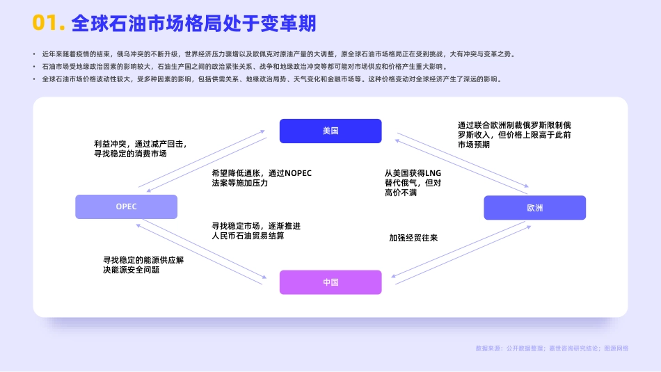 2023石油行业发展简析报告-嘉世咨询_第2页