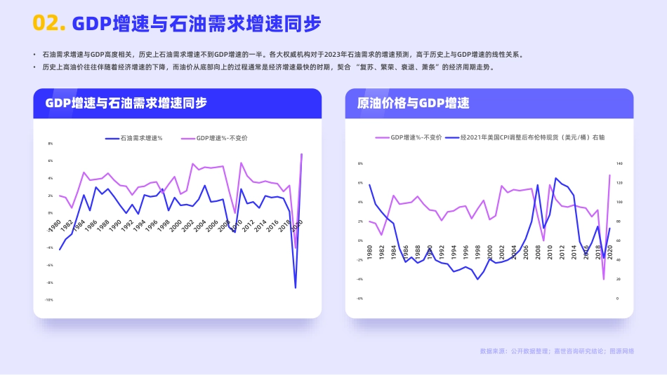 2023石油行业发展简析报告-嘉世咨询_第3页