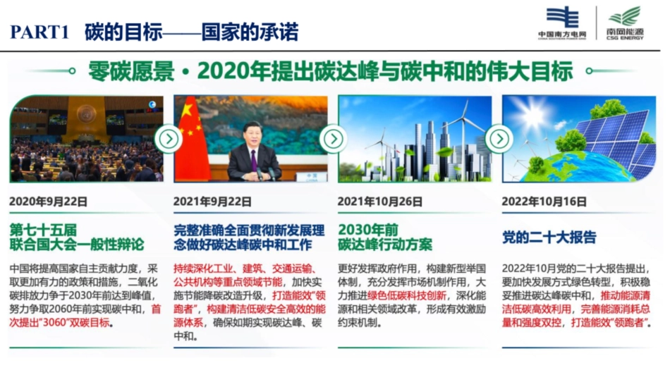 构建新型电力系统背景下电网综合能源公司的创新与实践--南方电网_第3页