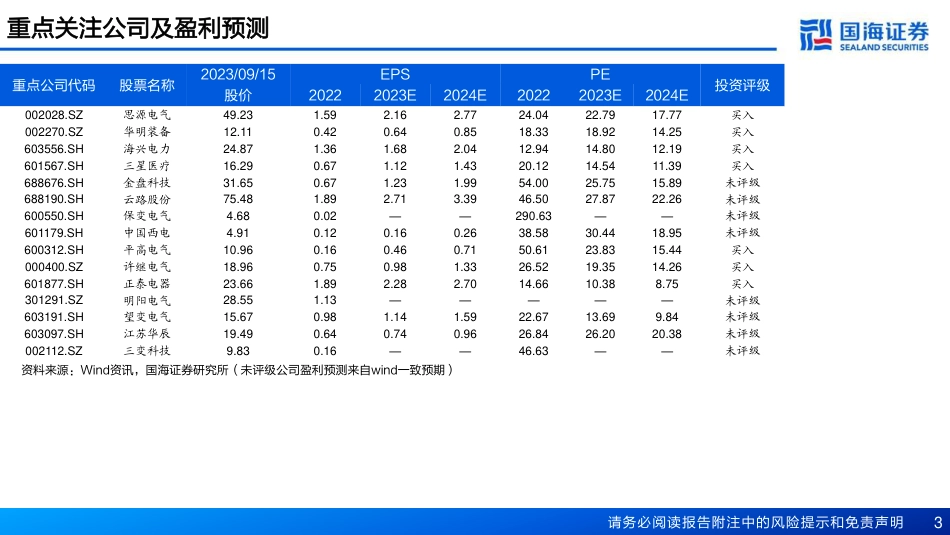 国海证券：亚非拉是国内变压器出口基本盘，欧美是快速新增市场_第3页