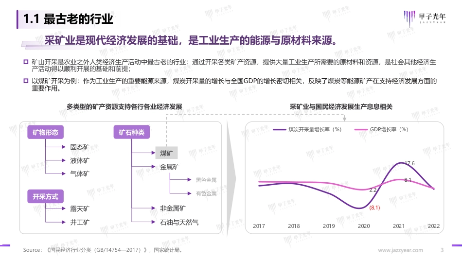 中国智能矿山行业研究报告-v2-33页_第3页