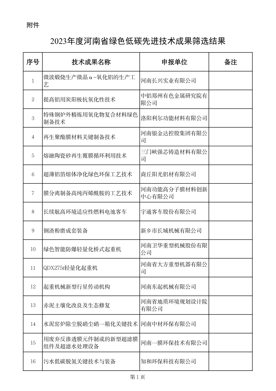 【名单】2023年度河南省绿色低碳先进技术成果筛选结果_第1页
