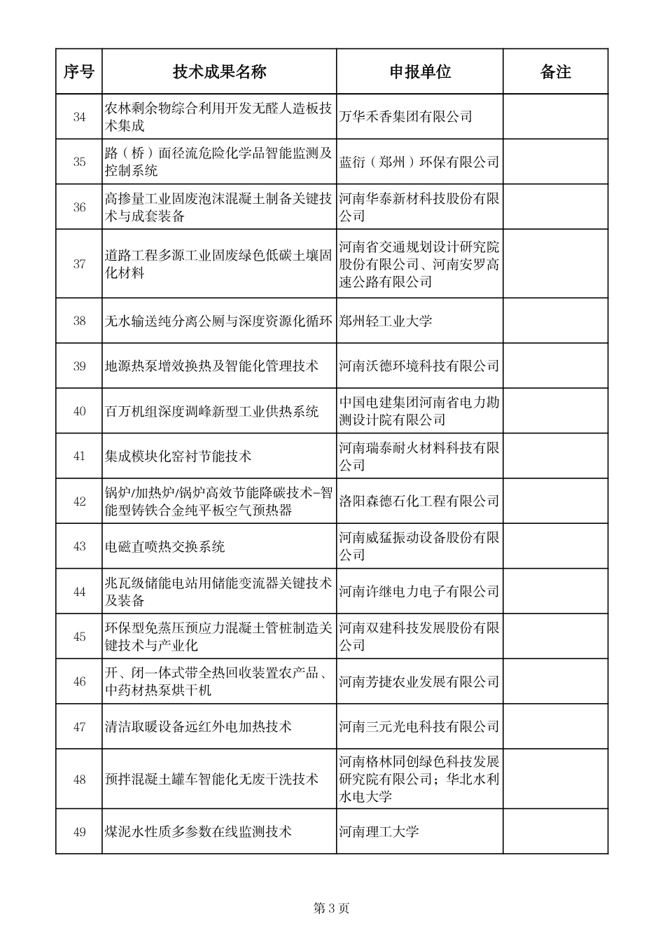 【名单】2023年度河南省绿色低碳先进技术成果筛选结果_第3页