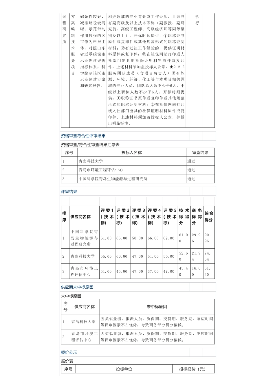 【中标】碳系统70.8万-青岛市近零碳城市示范创建方案编制技术服务项目中标公告-中国科学院青岛生物能源与过程研究所_第2页