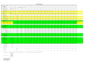 风电、水电效益测算分析表