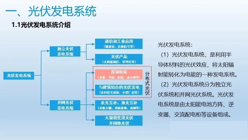 分布式光伏项目勘察及建设ppt_第3页