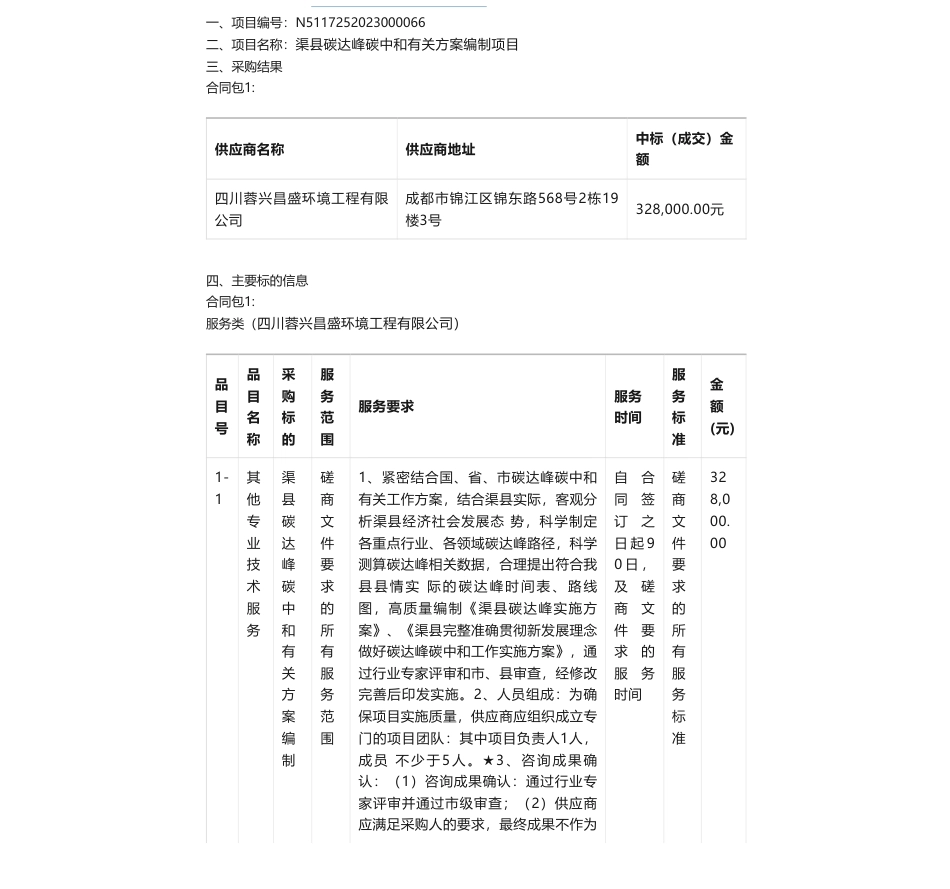 【中标】碳方案32.8万-渠县发展和改革局渠县碳达峰碳中和有关方案编制项目竞争性磋商成交公告-四川蓉兴昌盛环境工程有限_第1页