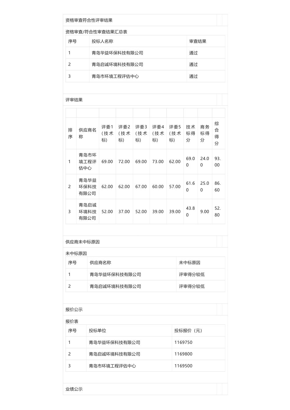 【中标】气候变化116.9万-青岛市生态环境局青岛市企业温室气体排放数据日常监管技术服务项目公开招标公告中标公告-青岛市环境工程评估中心_第2页