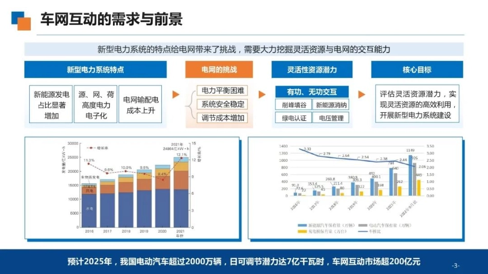 何山：深圳电网规模化车网互动技术实践探索与展望_第3页