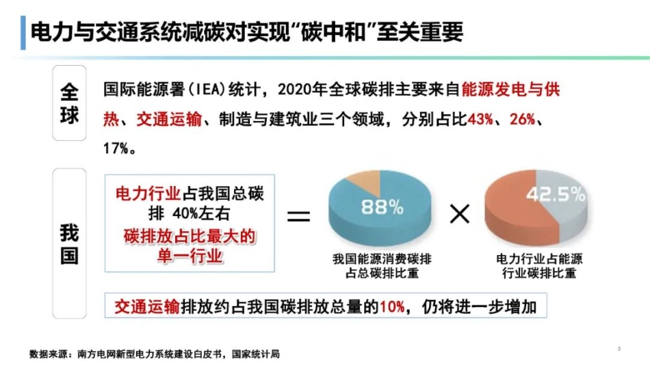 宋永华：利用“车网互动”推动实现电力与交通系统“碳中和”_第3页