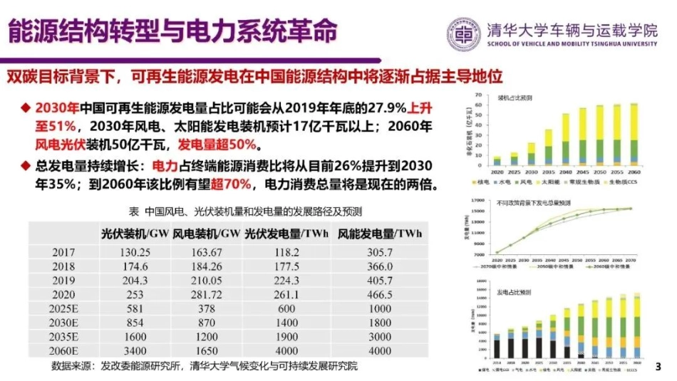 欧阳明高：车网互动（V2G）技术潜力与实施可行性_第3页