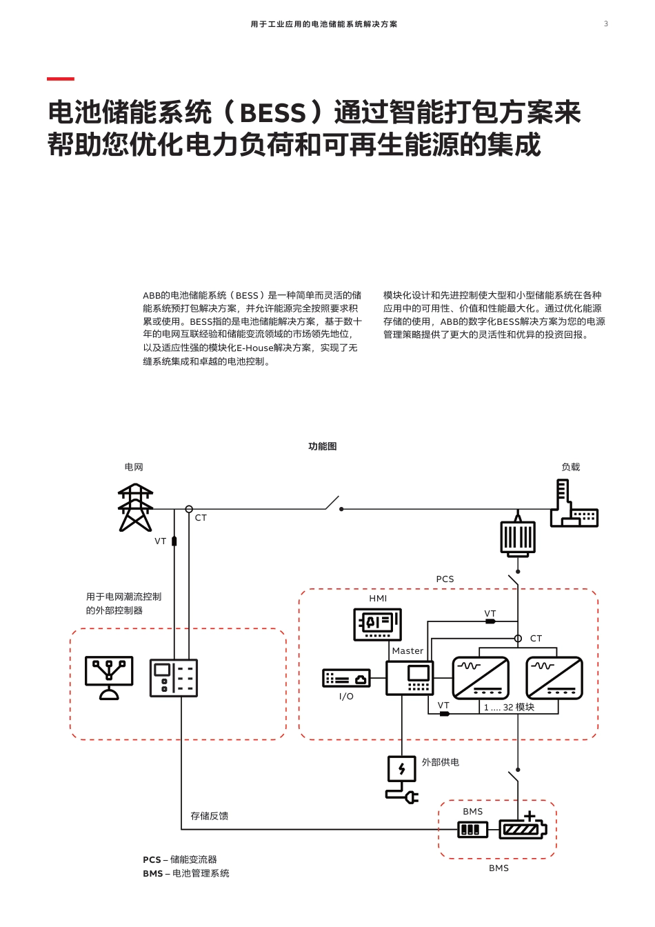 工业应用的电池储能系统解决方案-ABB_第3页