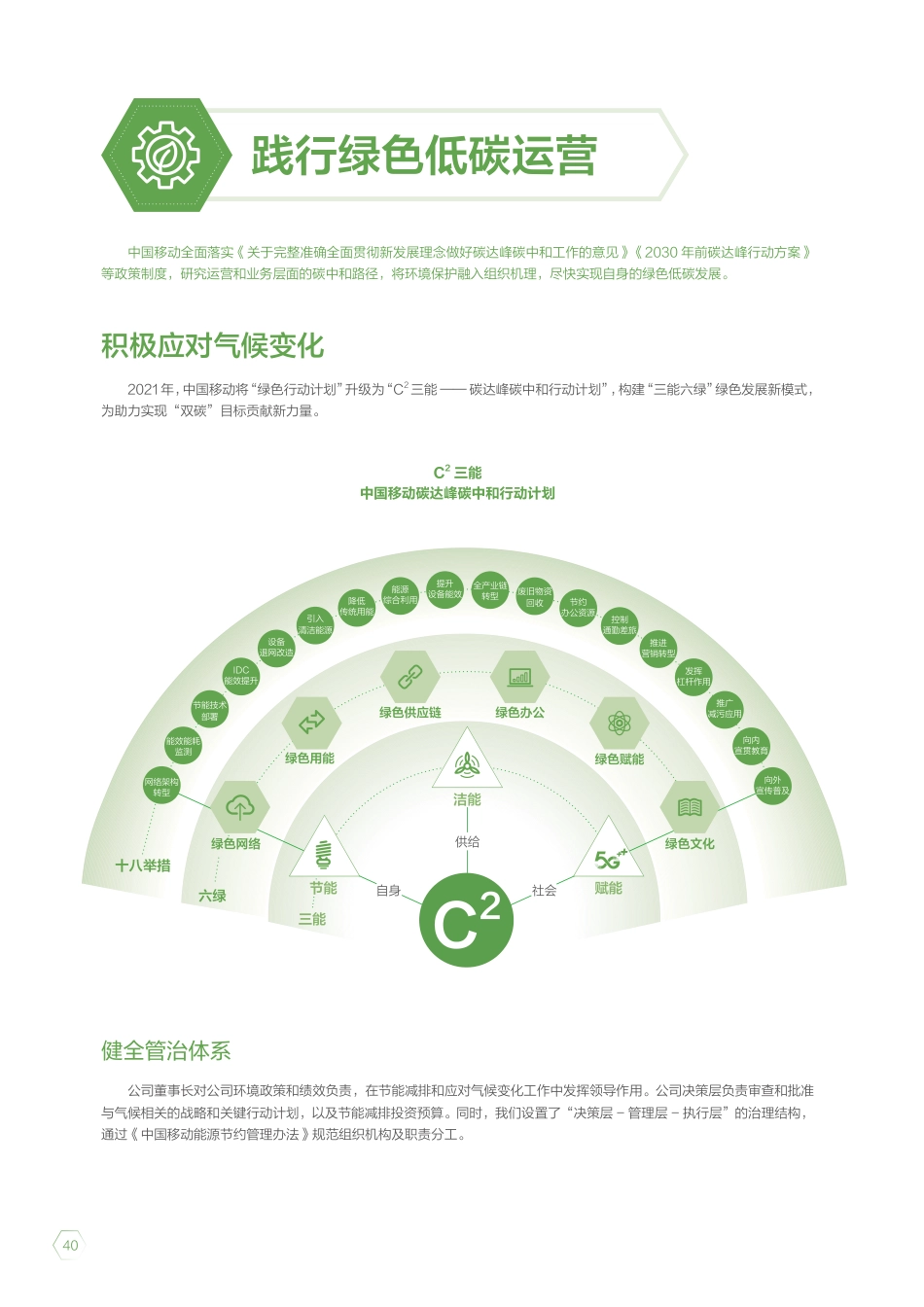 绿色低碳：践行绿色低碳运营，支持社会节能环保_第2页