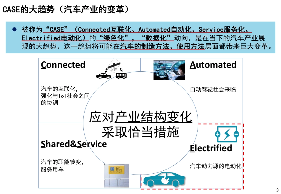 日本的汽车产业与碳中和化的方向性_第3页
